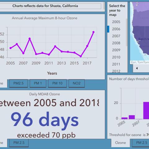 GIS Air Quality Dashboard